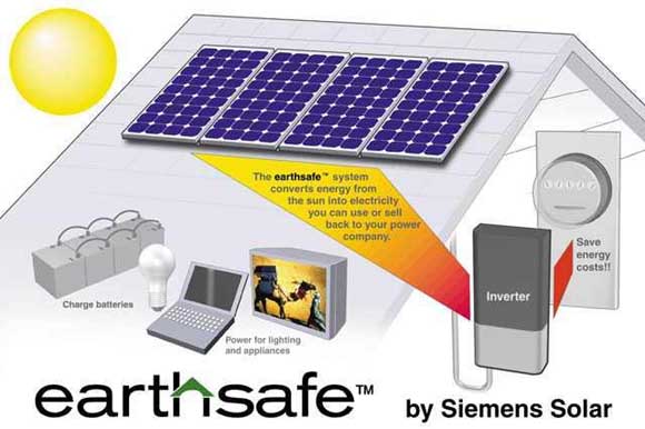 of solar energy systems,
